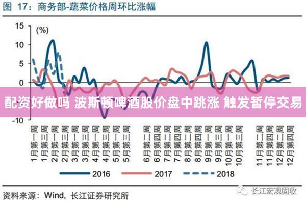 配资好做吗 波斯顿啤酒股价盘中跳涨 触发暂停交易