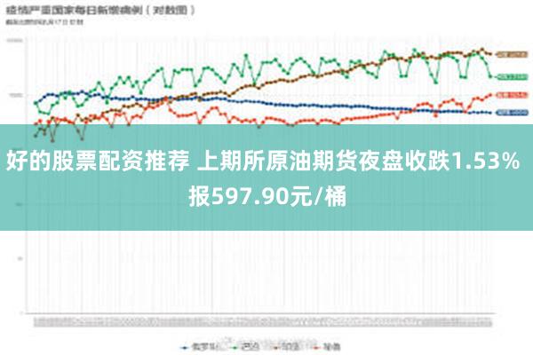 好的股票配资推荐 上期所原油期货夜盘收跌1.53% 报597.90元/桶