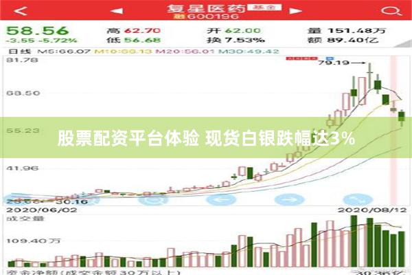 股票配资平台体验 现货白银跌幅达3%