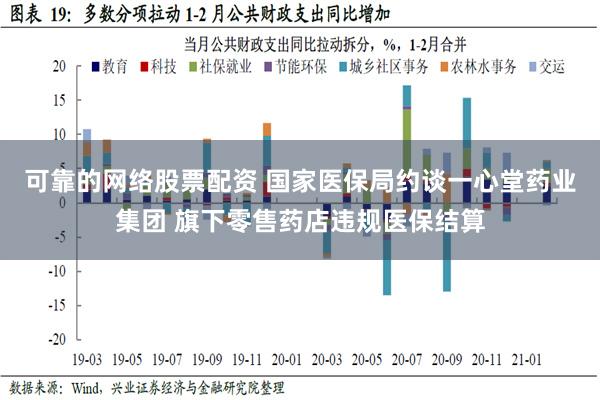 可靠的网络股票配资 国家医保局约谈一心堂药业集团 旗下零售药店违规医保结算