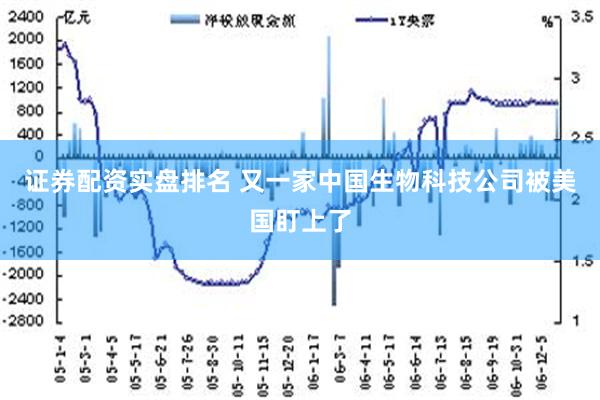 证券配资实盘排名 又一家中国生物科技公司被美国盯上了