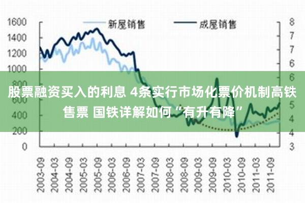 股票融资买入的利息 4条实行市场化票价机制高铁售票 国铁详解如何“有升有降”