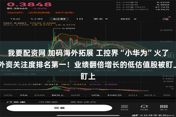 我要配资网 加码海外拓展 工控界“小华为”火了 外资关注度排名第一！业绩翻倍增长的低估值股被盯上