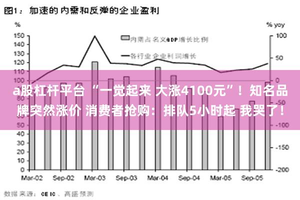 a股杠杆平台 “一觉起来 大涨4100元”！知名品牌突然涨价 消费者抢购：排队5小时起 我哭了！