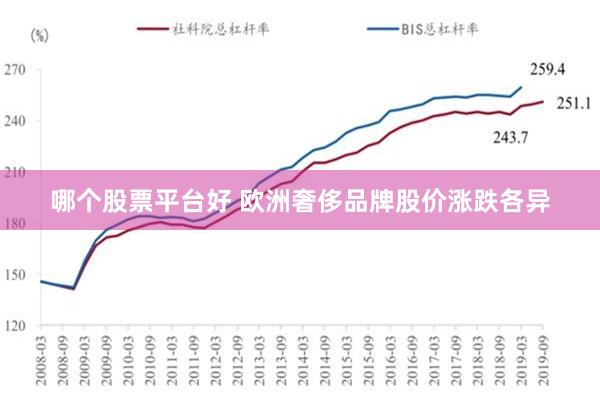 哪个股票平台好 欧洲奢侈品牌股价涨跌各异