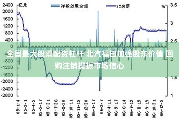 全国最大股票配资杠杆 北汽福田加强股东价值 回购注销提振市场信心