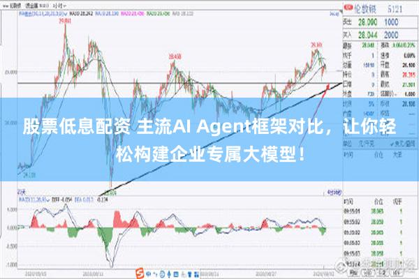 股票低息配资 主流AI Agent框架对比，让你轻松构建企业专属大模型！