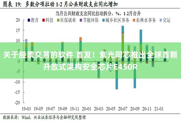 关于股票交易的软件 首发！紫光同芯推出全球首颗开放式架构安全芯片E450R