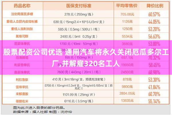 股票配资公司优选 通用汽车将永久关闭厄瓜多尔工厂,并解雇320名工人