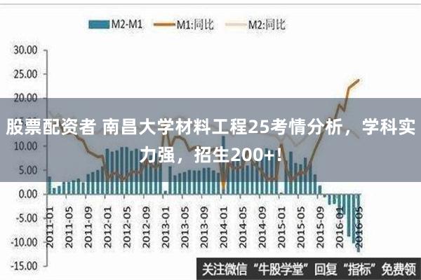 股票配资者 南昌大学材料工程25考情分析，学科实力强，招生200+！