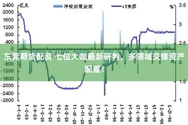 东莞期货配资 七位大咖最新研判，多领域交锋资产配置！