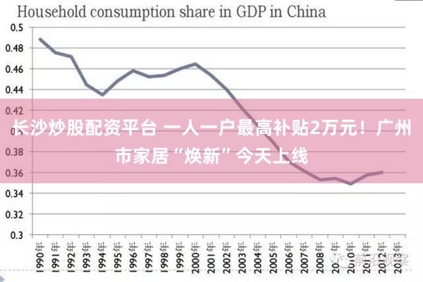 长沙炒股配资平台 一人一户最高补贴2万元！广州市家居“焕新”今天上线