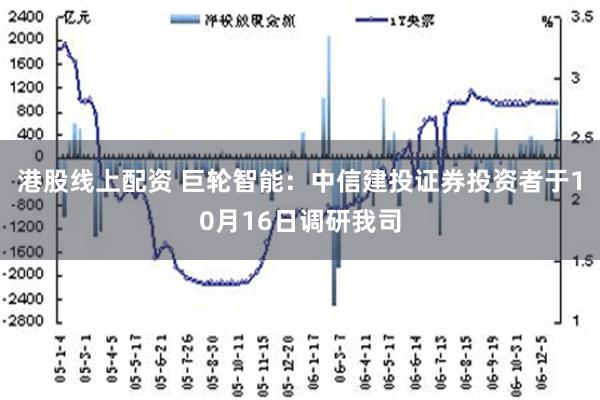 港股线上配资 巨轮智能：中信建投证券投资者于10月16日调研我司