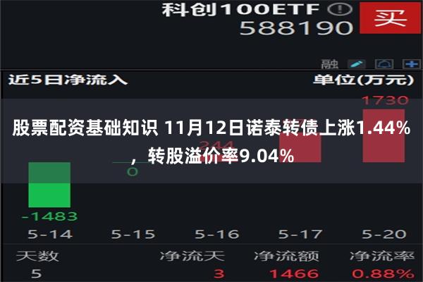 股票配资基础知识 11月12日诺泰转债上涨1.44%，转股溢价率9.04%