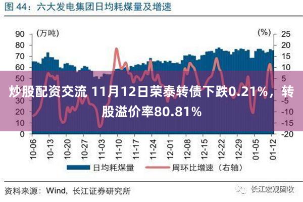 炒股配资交流 11月12日荣泰转债下跌0.21%，转股溢价率80.81%