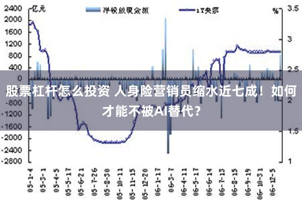 股票杠杆怎么投资 人身险营销员缩水近七成！如何才能不被AI替代？