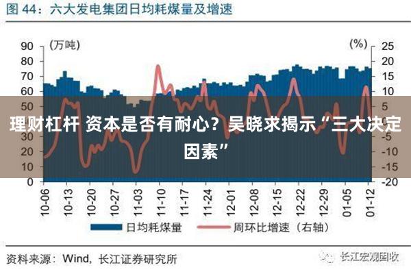 理财杠杆 资本是否有耐心？吴晓求揭示“三大决定因素”